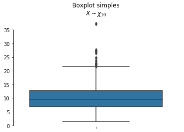 APRENDIZADO DE MÁQUINA COM PYTHON - Visualização de Dados